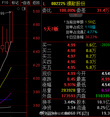 濮耐股份行情深度解读与未来展望