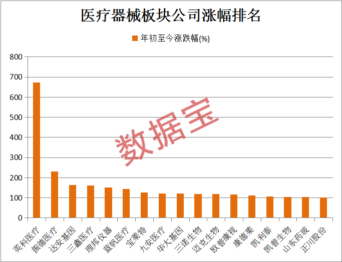 医疗器械板块的行业趋势、机遇与挑战分析