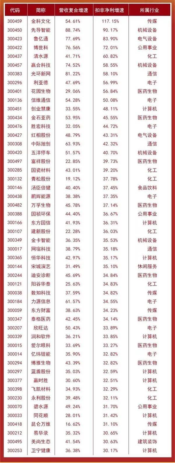 电子股票一览表，现代投资的全新视界概览