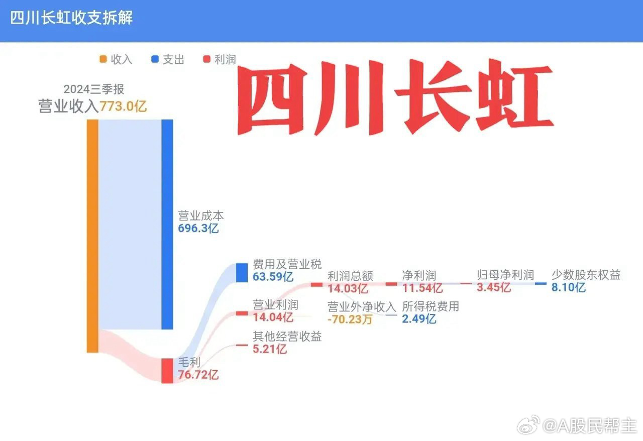 四川长虹引领产业升级，展现科技力量新动作重磅来袭！