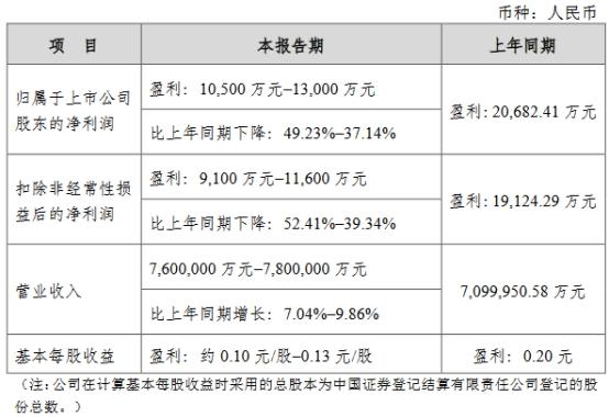 天音控股，追逐千亿市值之梦之路