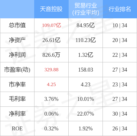 天音科技股票行情全面解析