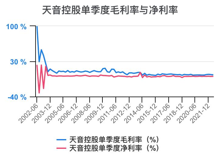 天音控股未来股价走向预测与影响因素深度解析