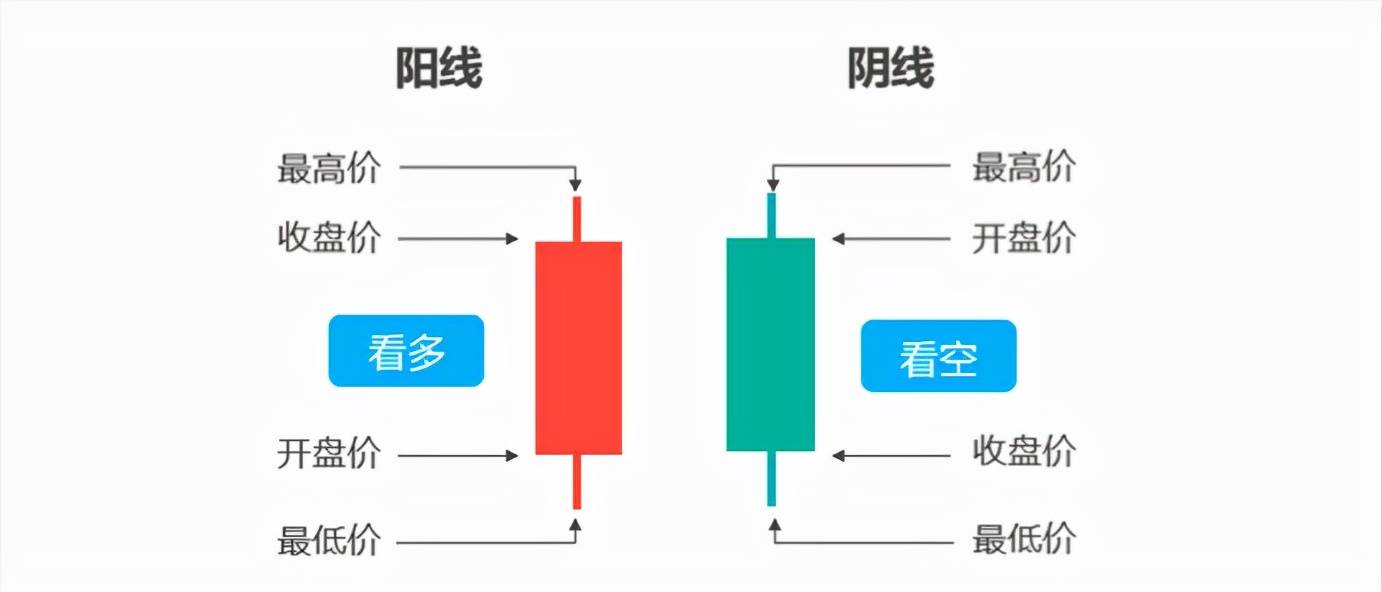 K线图中四条颜色线深度解析，股市动态一览无遗