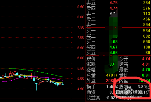 股票盘面基础知识图解，洞悉股市动态的窗口与策略