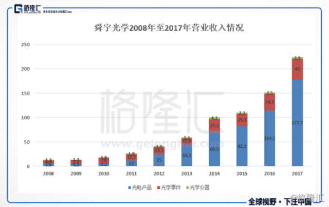 舜宇光学科技股票背后的潜力与价值探究