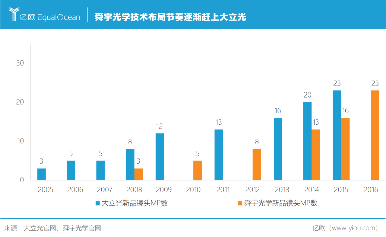 舜宇光学深度剖析，倒闭风险与前景展望分析