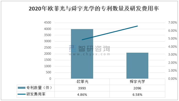 舜宇光学现状分析，探索光学领域的优势与挑战