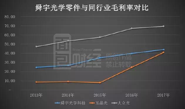 舜宇光学员工的工作休息安排详解，每月休息天数揭秘