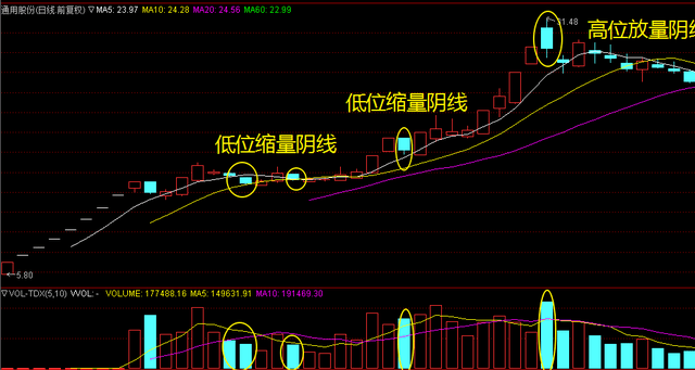 股市深度解析，揭秘波动背后的逻辑与投资策略