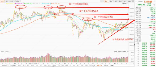 赵泓霖最新股评，市场走势深度分析与展望