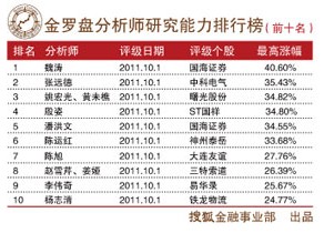 IDO嘉年华 第427页