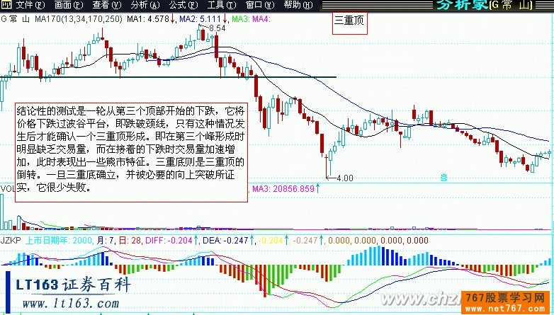 股市分析图解读及策略探讨，运用与实战指南