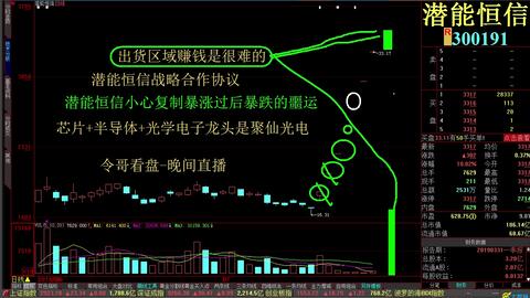 今日股市深度解读，最新分析与市场走势预测