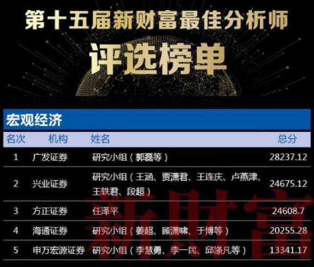 股市分析师排名TOP10，解读他们的投资策略与影响力