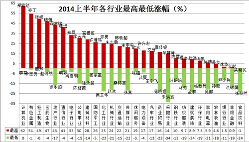 股市分析师排名榜深度解读与探讨，洞悉行业精英的洞察与趋势分析