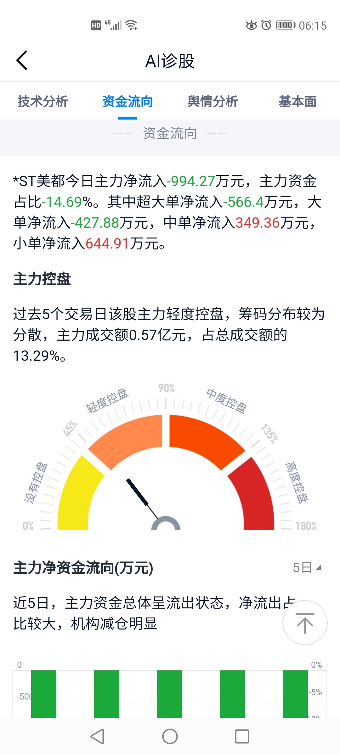 AI智能诊股，重塑投资分析与决策模式，引领股票市场新变革