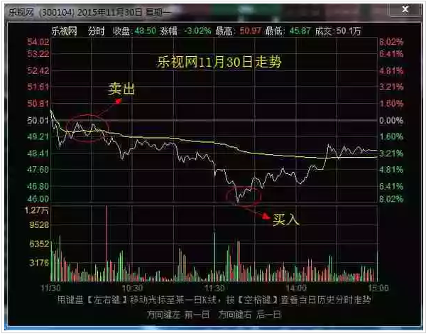 TC2000股票分析软件深度解析与应用探讨指南