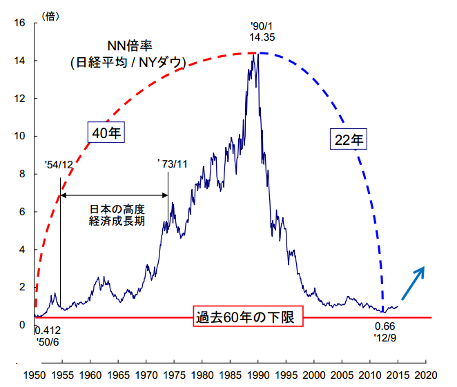 日本股市三十年风云变幻，深度解读三十年走势图全景解析