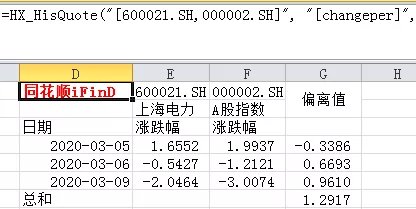 股票涨跌幅计算器详解，理解与应用指南