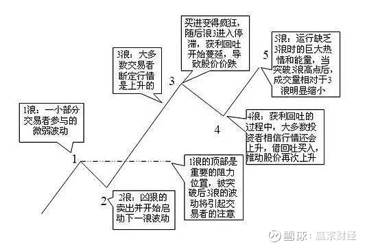 股票涨跌逻辑深度解析与探讨