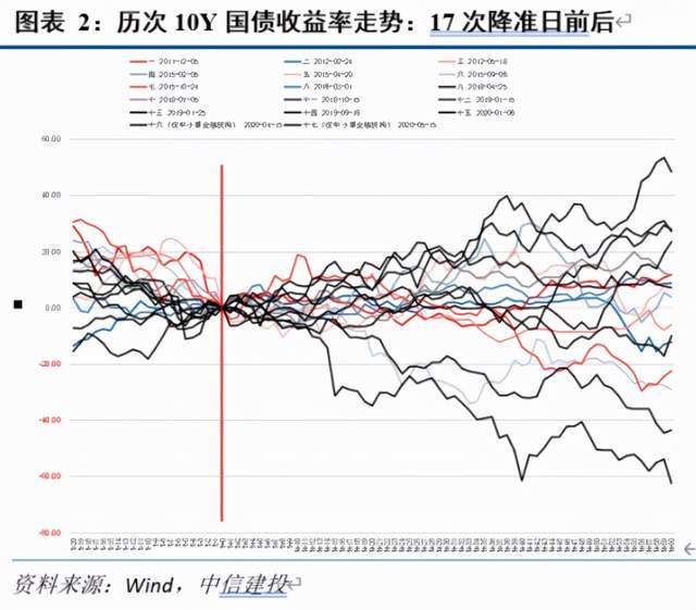 股票涨跌原理实例解析