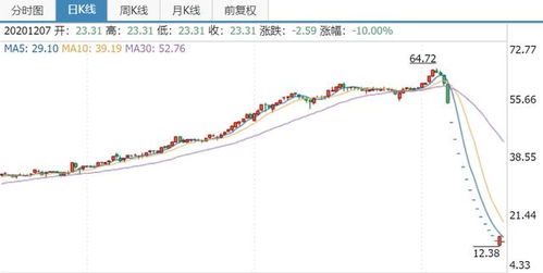 股票下跌亏损背后的资金流向深度解析