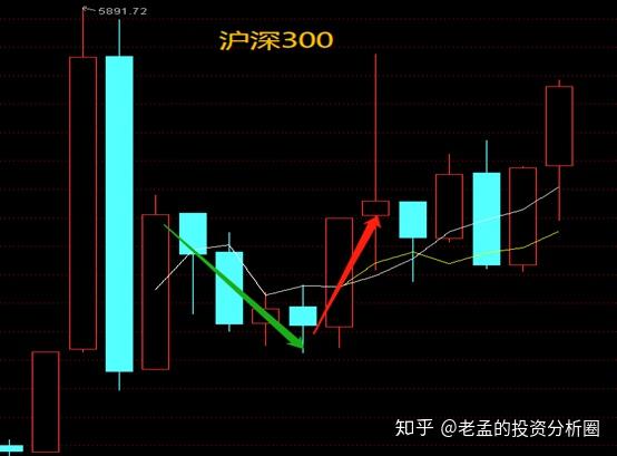 股票上涨背后的逻辑解析