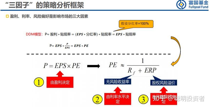 揭秘交易成功的关键要素，三点交易涨跌因子计算器公式解析