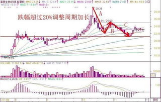 股票涨跌线公式深度解析，准确计算股票走势的方法