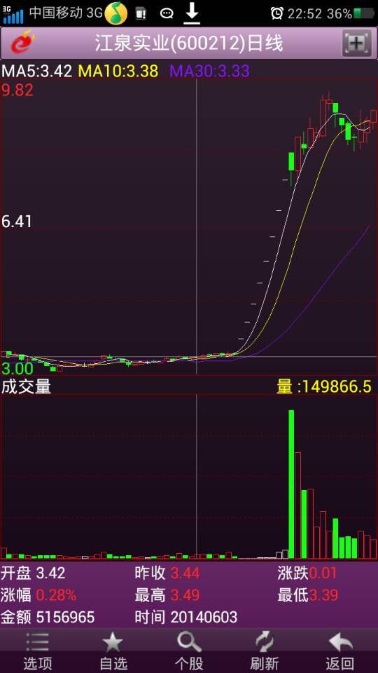 股票涨跌幅计算详解公式解析