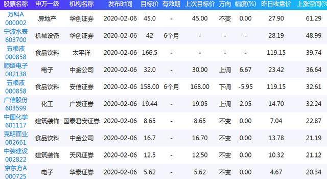 嘉宾情报 第423页