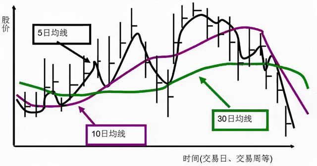 股价实时变化原理深度探究