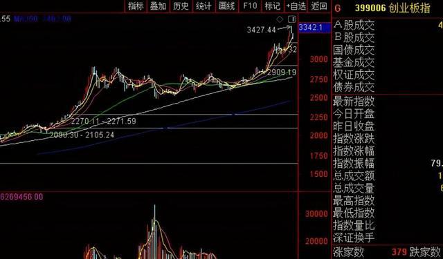 A股暴涨背后的深度原因解析