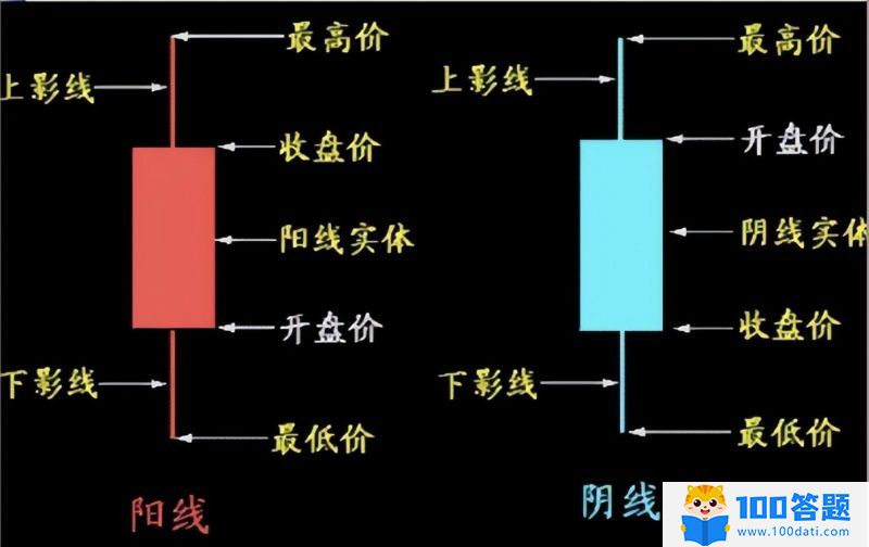 日K线图解读指南，掌握股市走势的秘诀