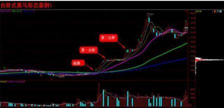 入门必备，解析股票涨跌，掌握实用技巧与指南