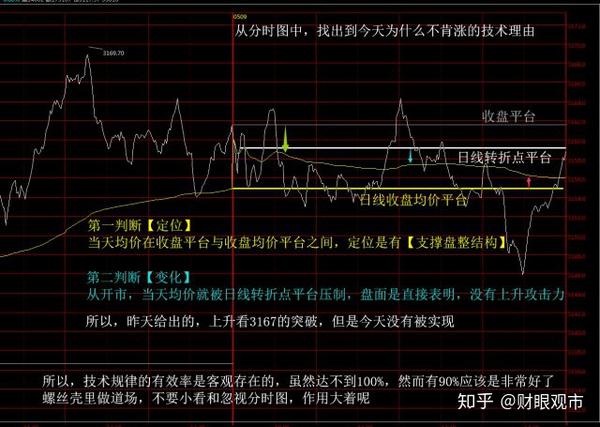 深度解析股票涨跌背后的决定因素，综合探讨知乎观点