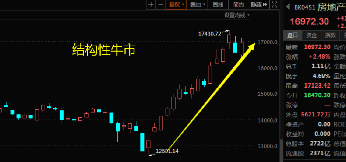 股票涨跌的底层逻辑揭秘