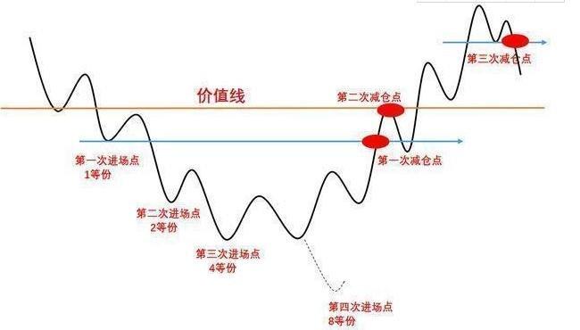 股票涨跌的本质原理探究