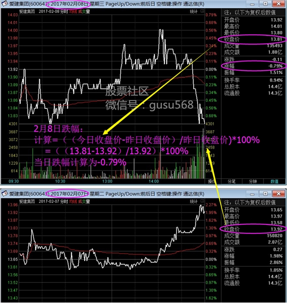 股票涨跌计算公式详解，精准计算股票涨跌的方法与技巧