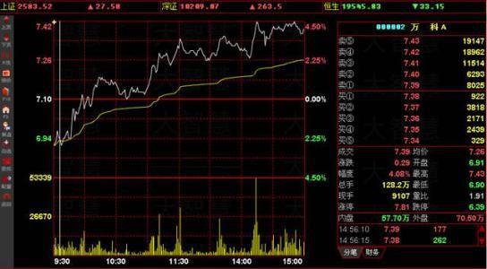 股票涨跌解析，洞悉核心要素与计算公式揭秘股市波动趋势