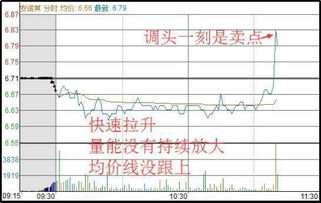 深度解析股票涨跌幅计算方法，实用指南与操作策略