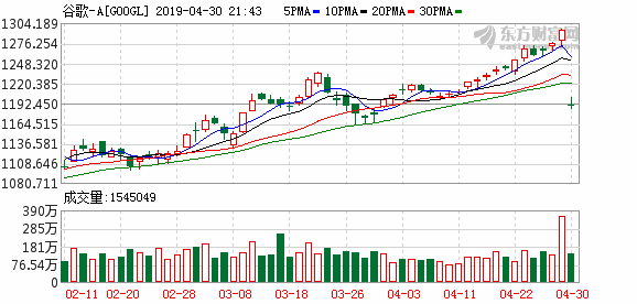 公司股票涨跌的决定因素解析