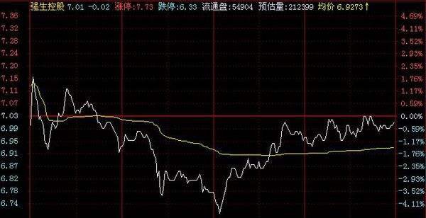 股票的涨跌主要影响因素解析