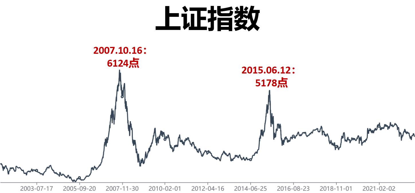 深度解析股票涨跌原理与股价计算方法