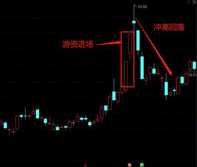 揭秘股市波动的背后力量，股票涨跌原理详解