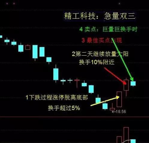 深度解析，股票涨跌原理与出版社洞察——揭秘股市波动背后的秘密