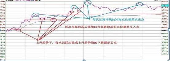 股票涨跌原理深度剖析与解析