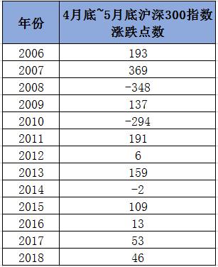 股票涨跌逻辑深度解析