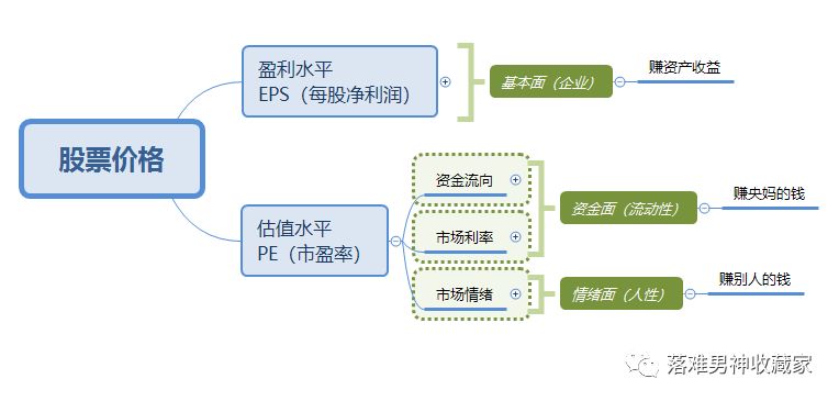 股票涨跌的逻辑解析，深度探究与策略思考